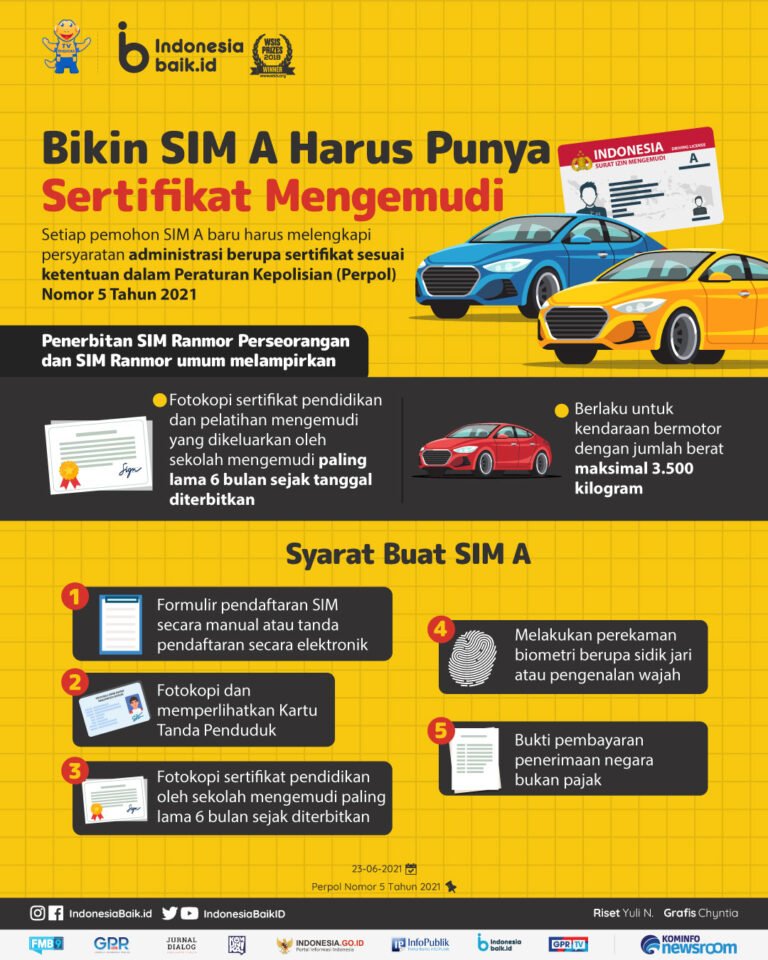 Bikin SIM A Harus Punya Sertifikat Mengemudi? - Cahya Private Mengemudi